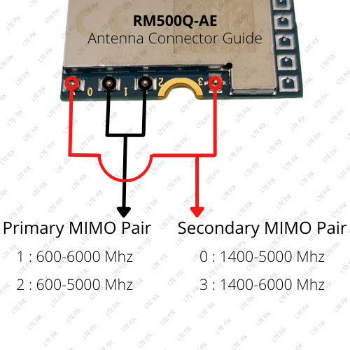 Quectel RM500Q-AE 5G Cellular Modem Connector Guide