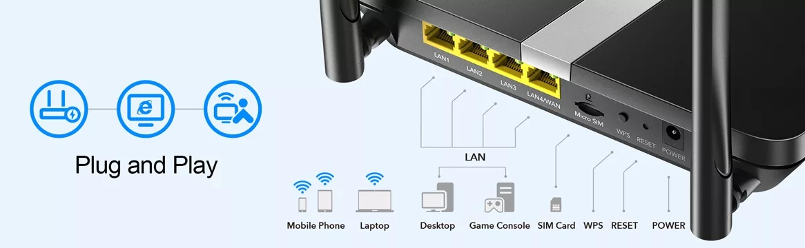 LT500 Cellular Router with Dual Band WiFi (Plug and Play)-Banner