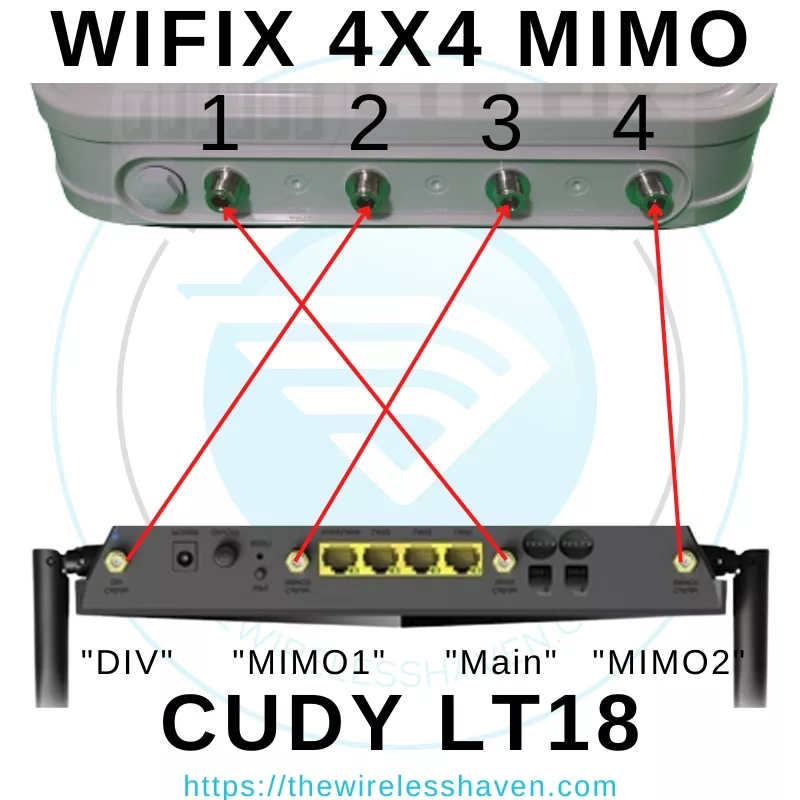 WiFiX-4x4MIMO-Antenna-Cudy-LT18-Connections-Wireless-Haven