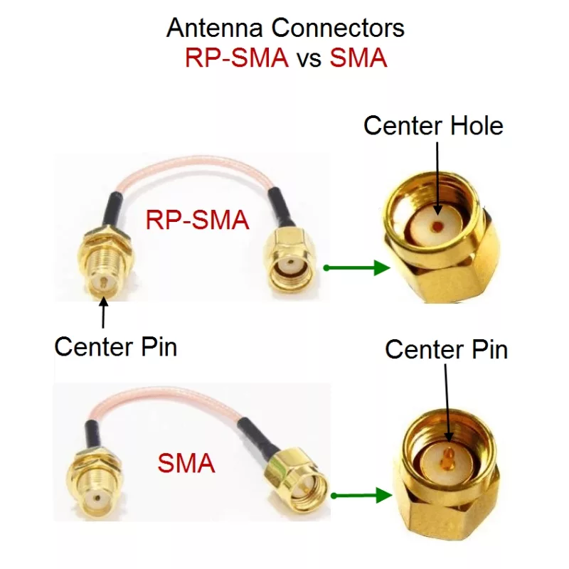 SMA vs RP-SMA Connectors - The Wireless Haven